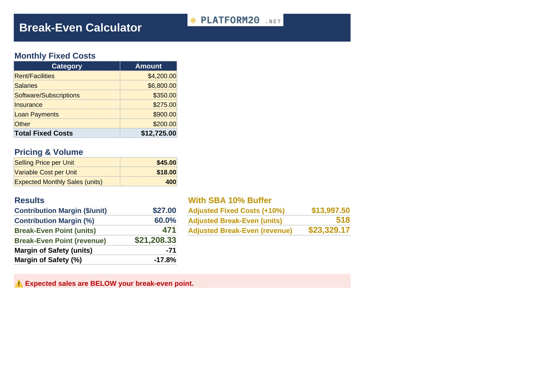 The Break-Even & Pricing Calculator — Calculator