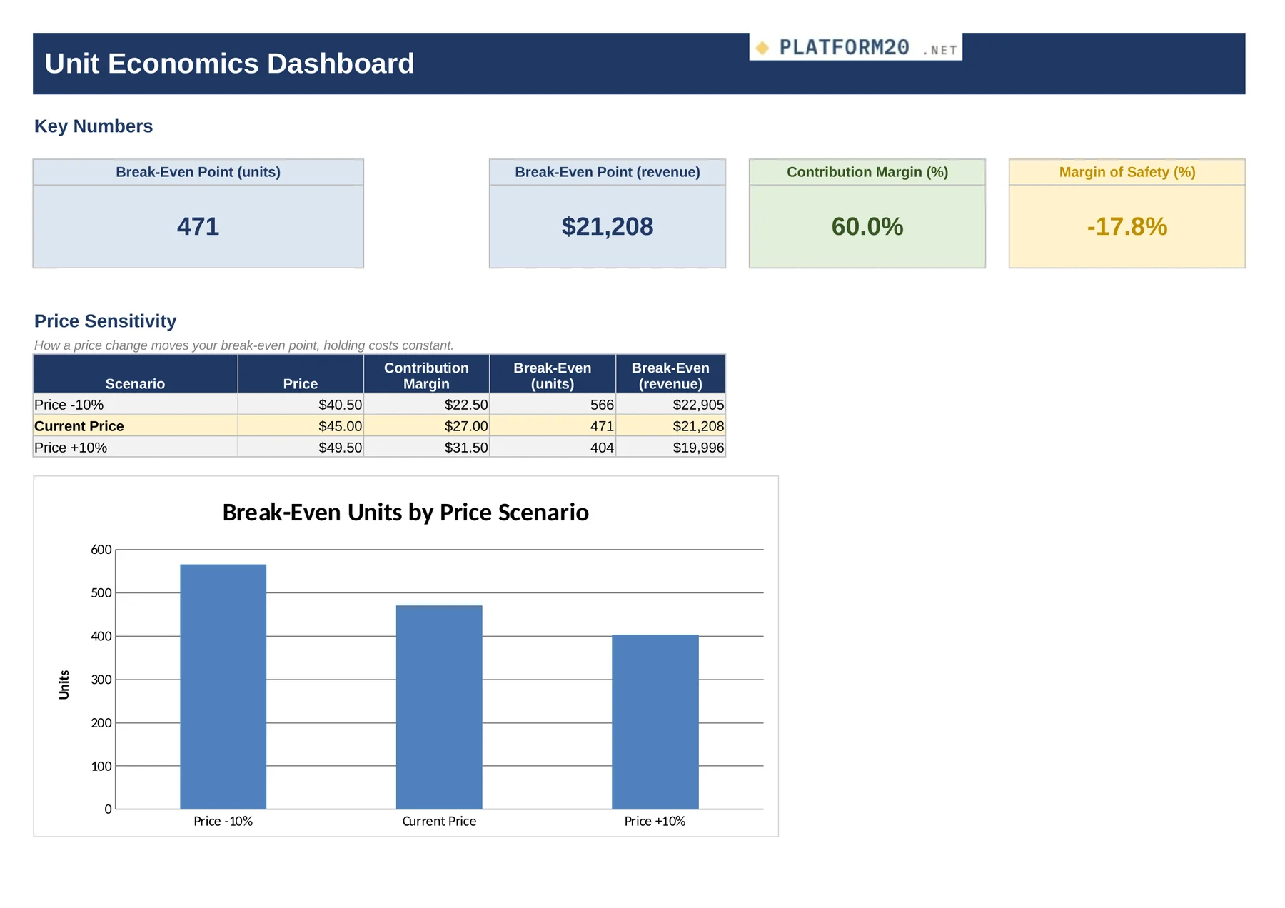 The Break-Even & Pricing Calculator — Dashboard