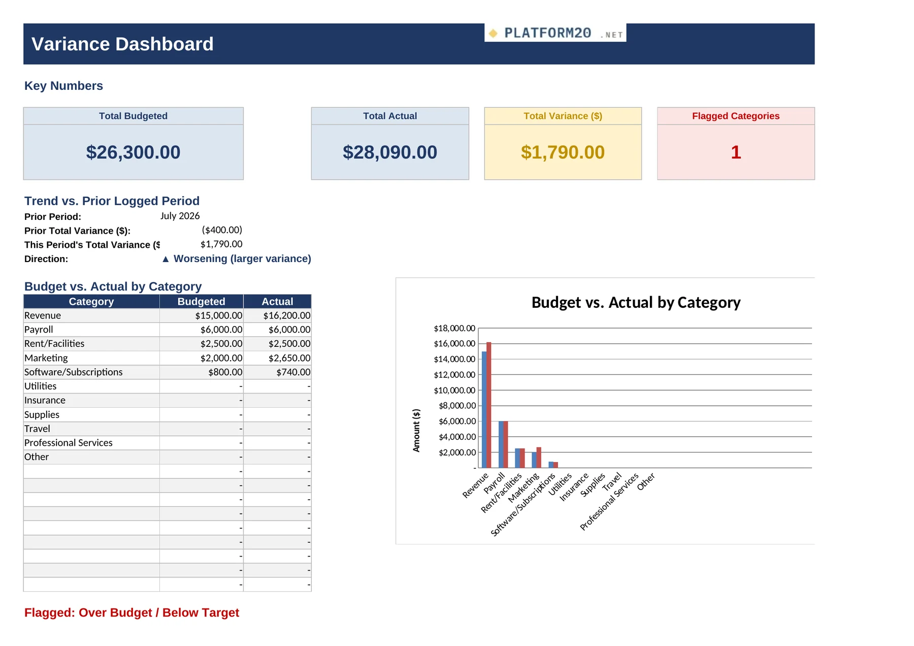 Budget vs. Actual Variance Tracker — Variance Dashboard