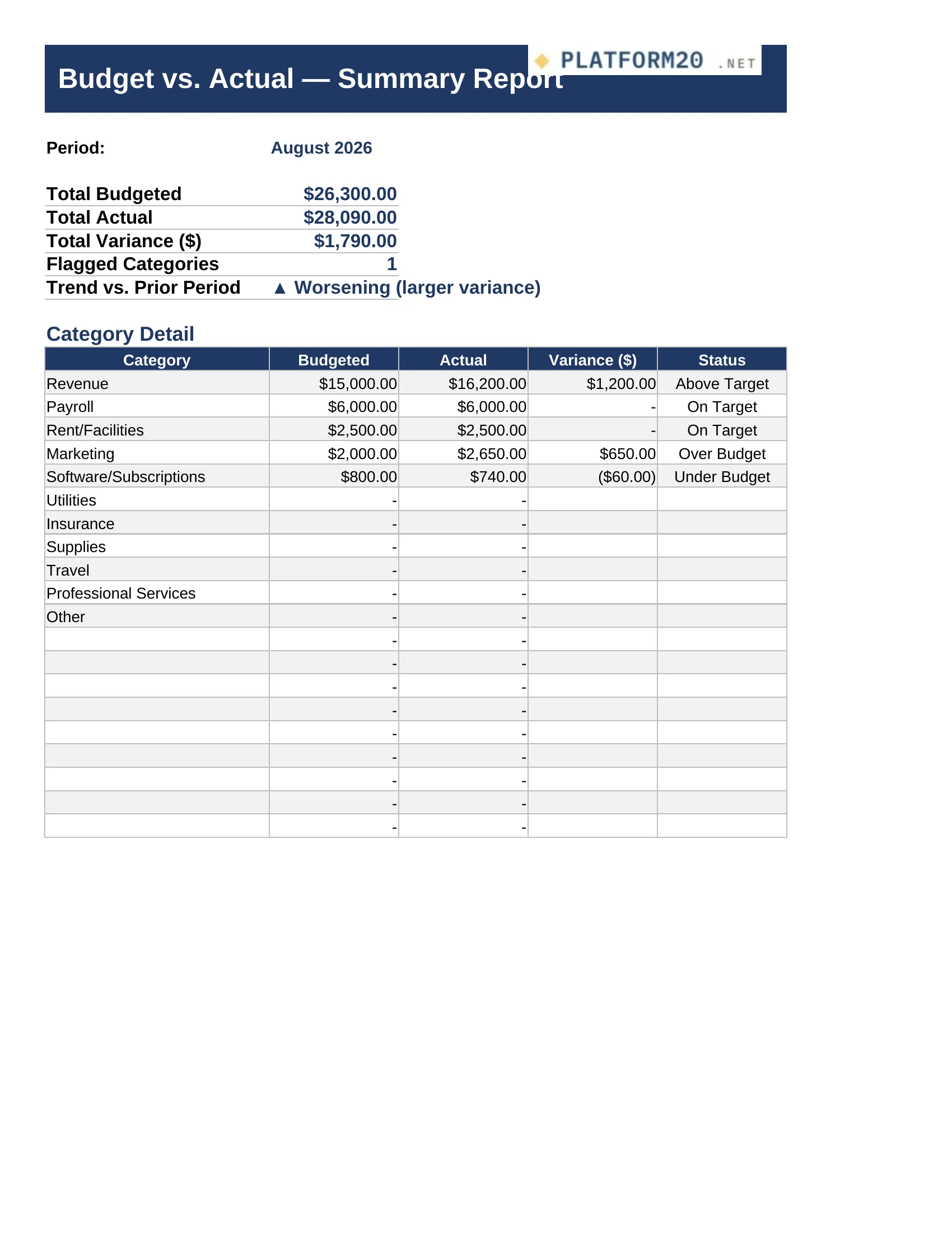 Budget vs. Actual Variance Tracker — Summary Report