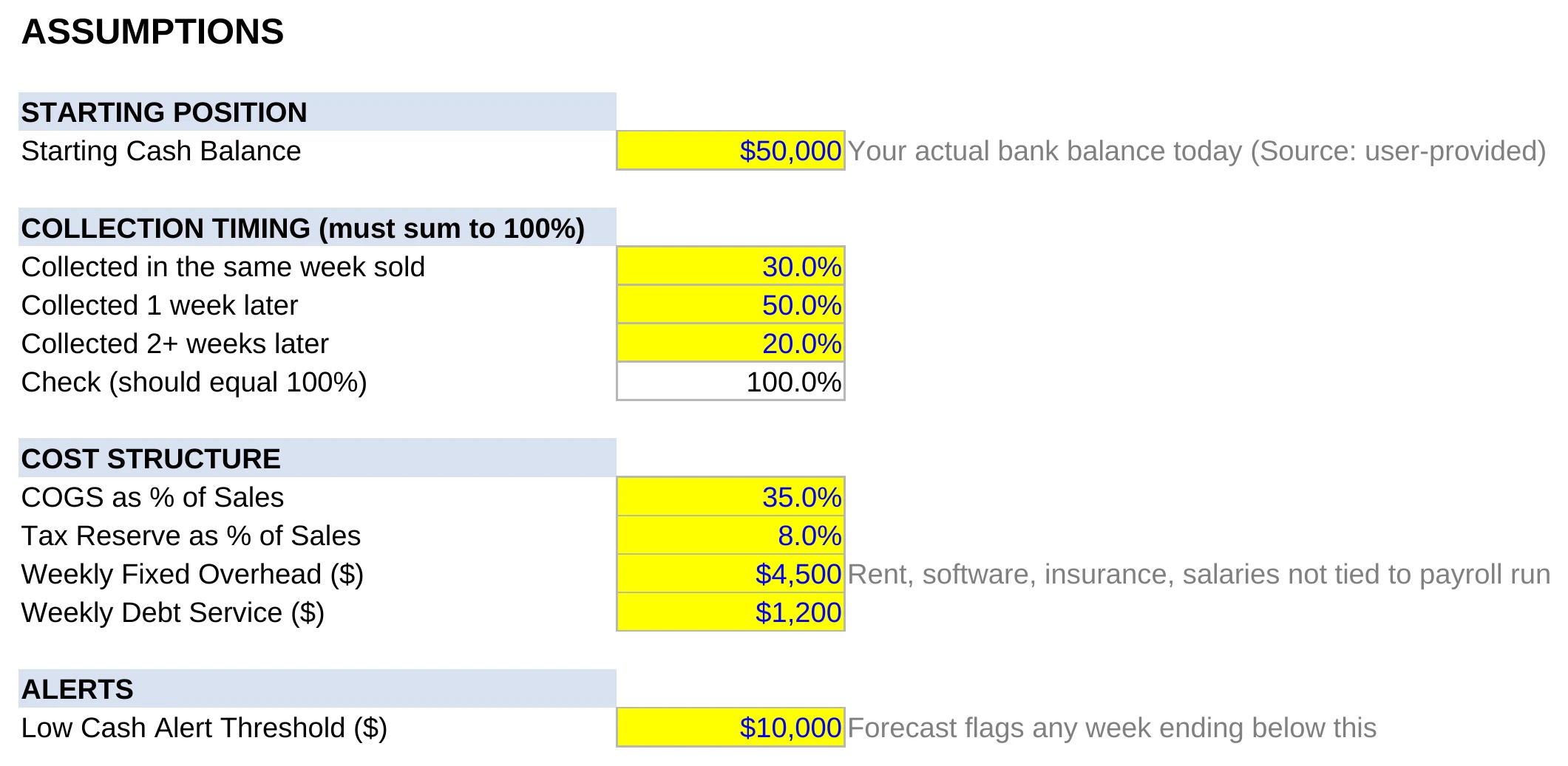 13-Week Cash Flow Clarity Kit — Assumptions