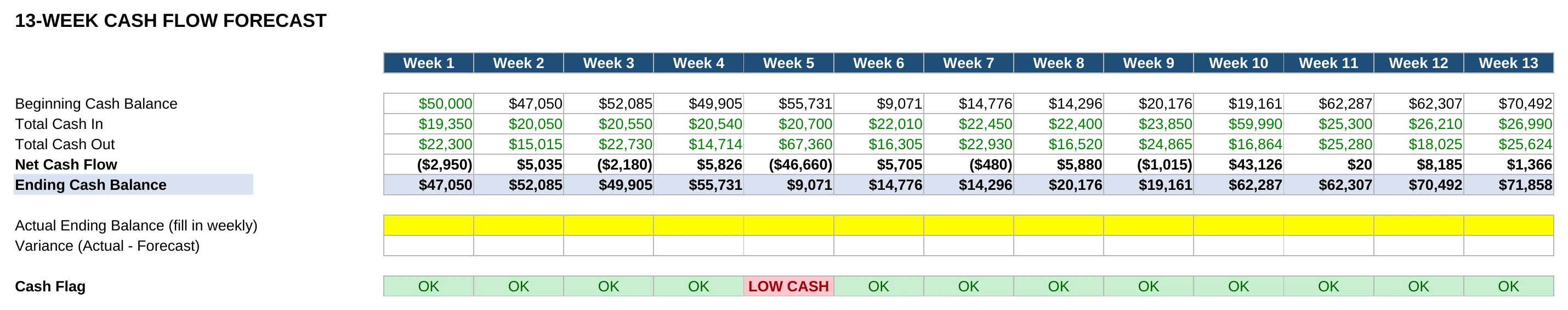 13-Week Cash Flow Clarity Kit — 13-Week Forecast