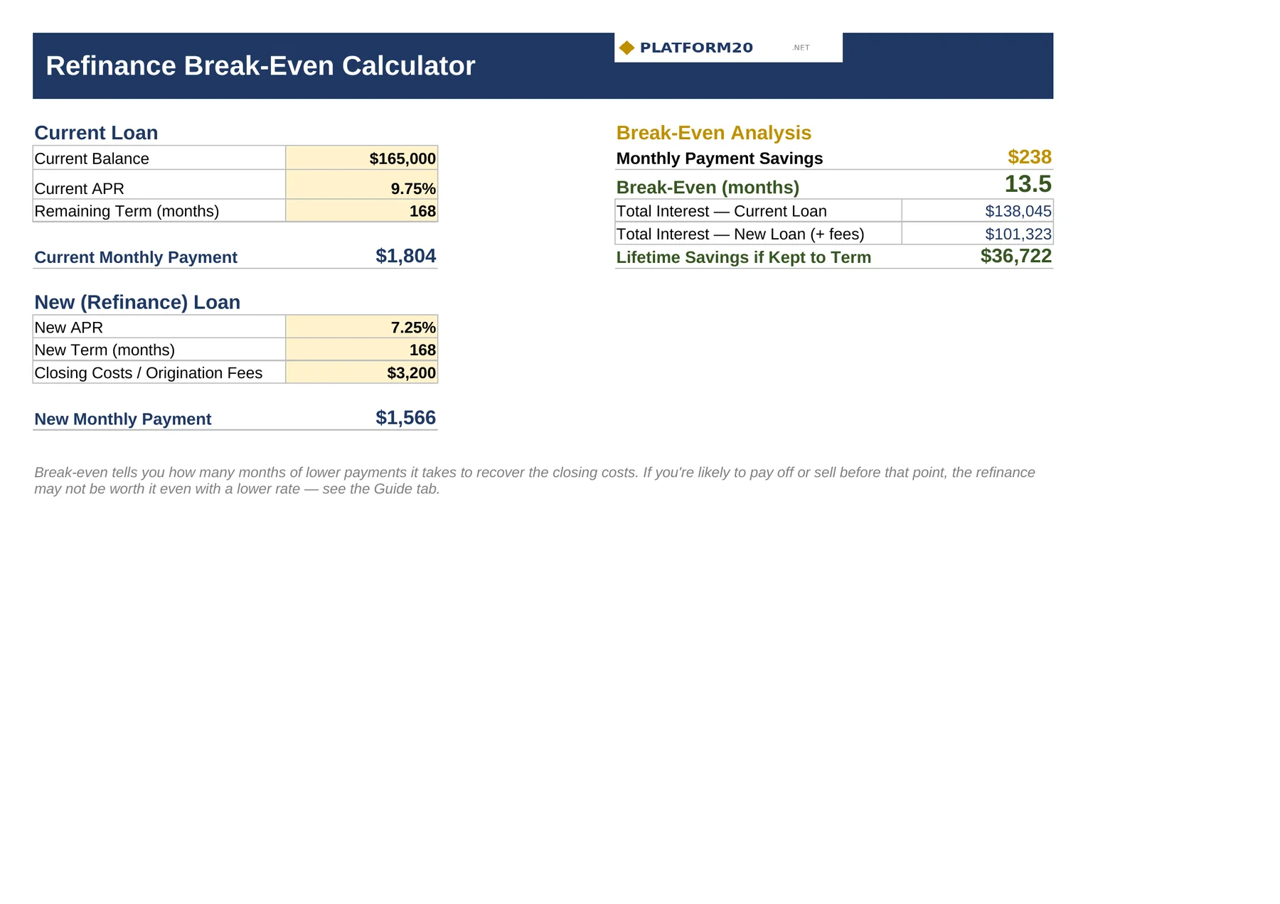 Business Debt Payoff & Refinance Tracker — Refinance Calculator