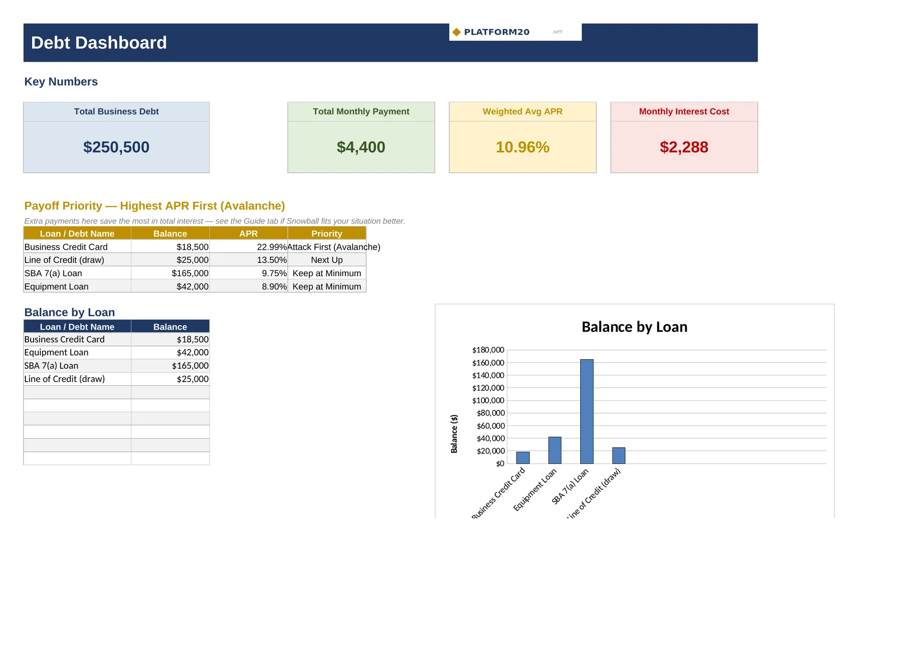 Business Debt Payoff & Refinance Tracker — Dashboard
