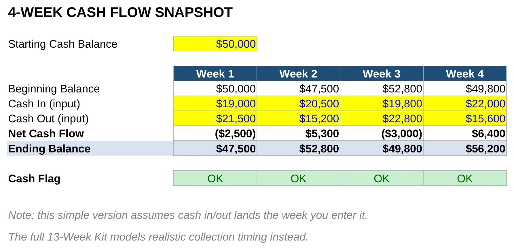 Free 4-Week Cash Flow Snapshot — 4-Week Forecast