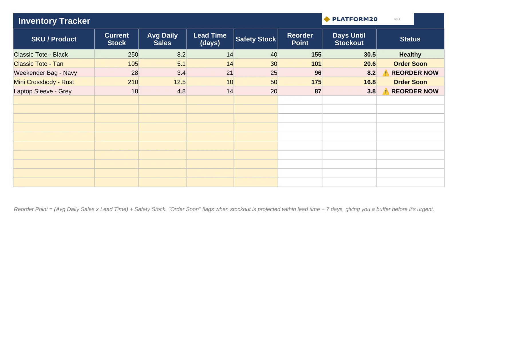 Inventory Reorder Point & COGS Tracker — Inventory Tracker