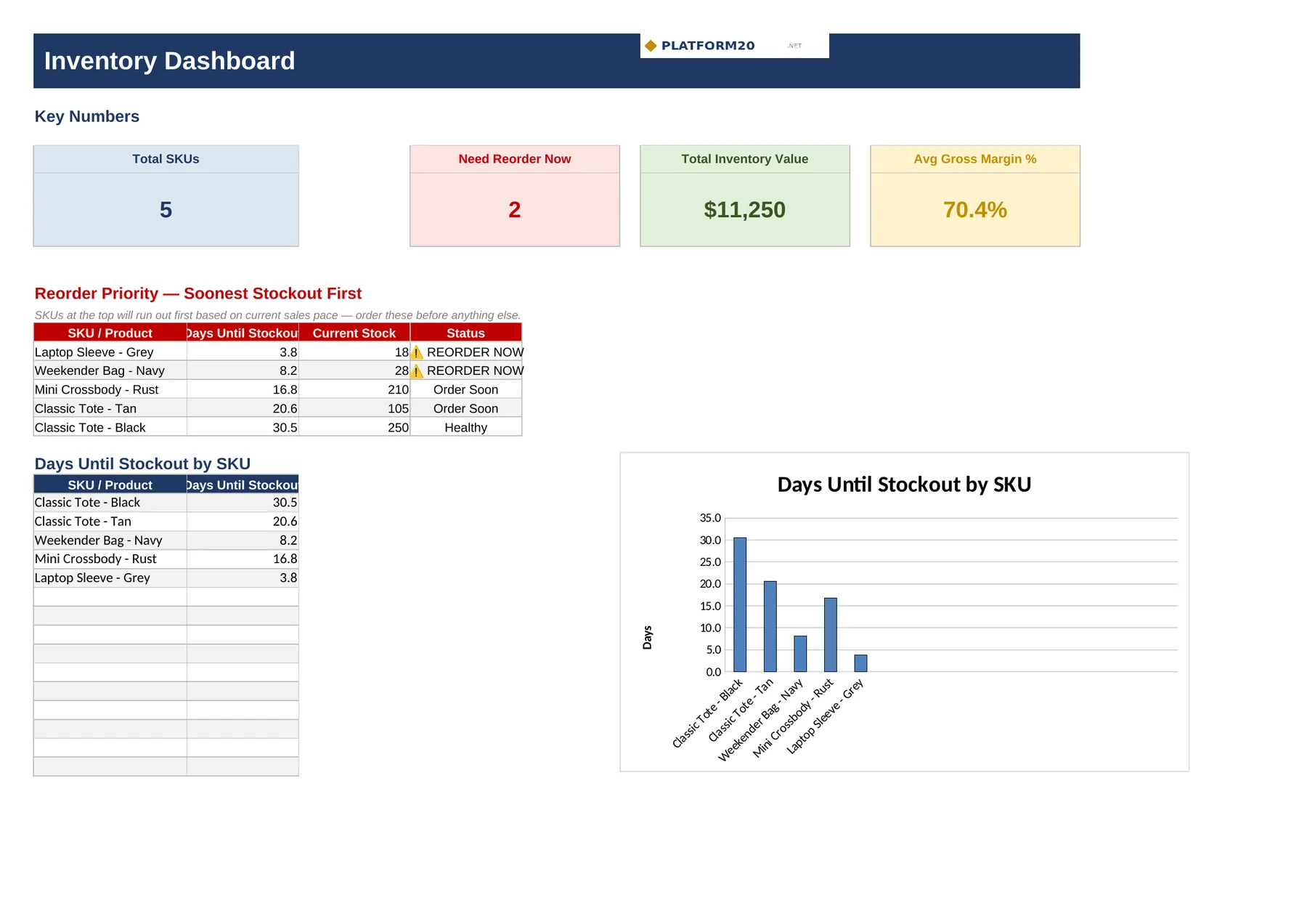 Inventory Reorder Point & COGS Tracker — Dashboard