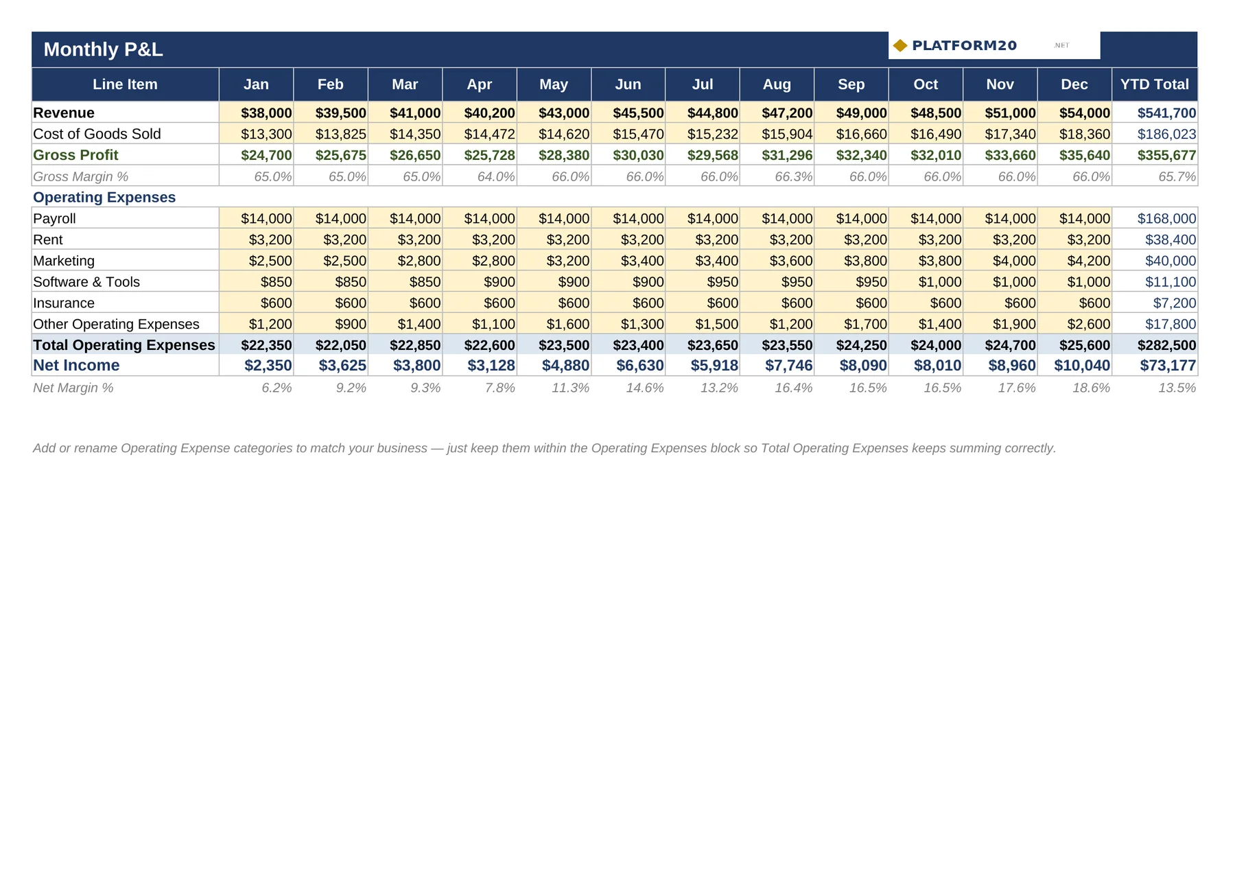 Free Profit & Loss Tracker — Monthly P&L