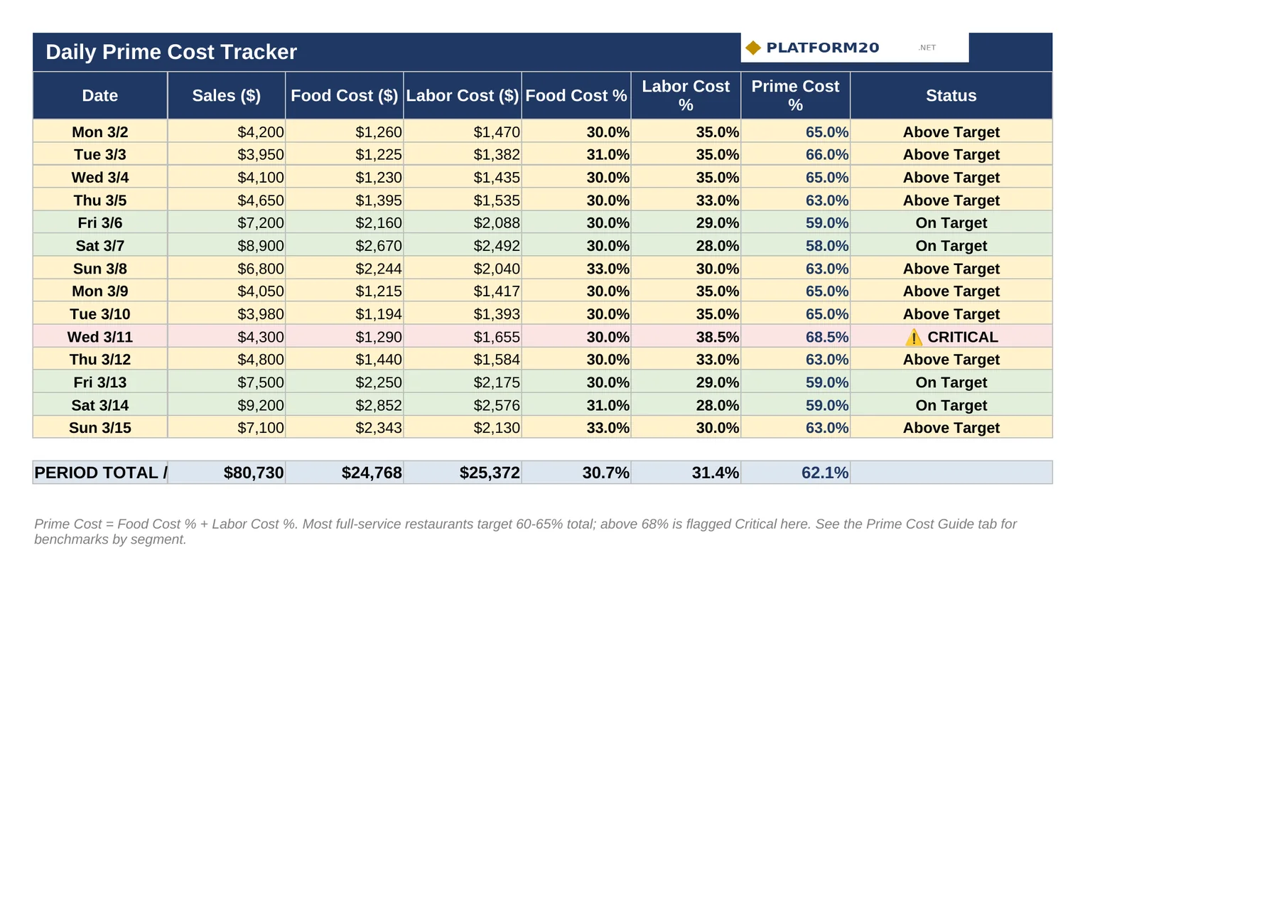 Restaurant Prime Cost Tracker — Daily Tracker