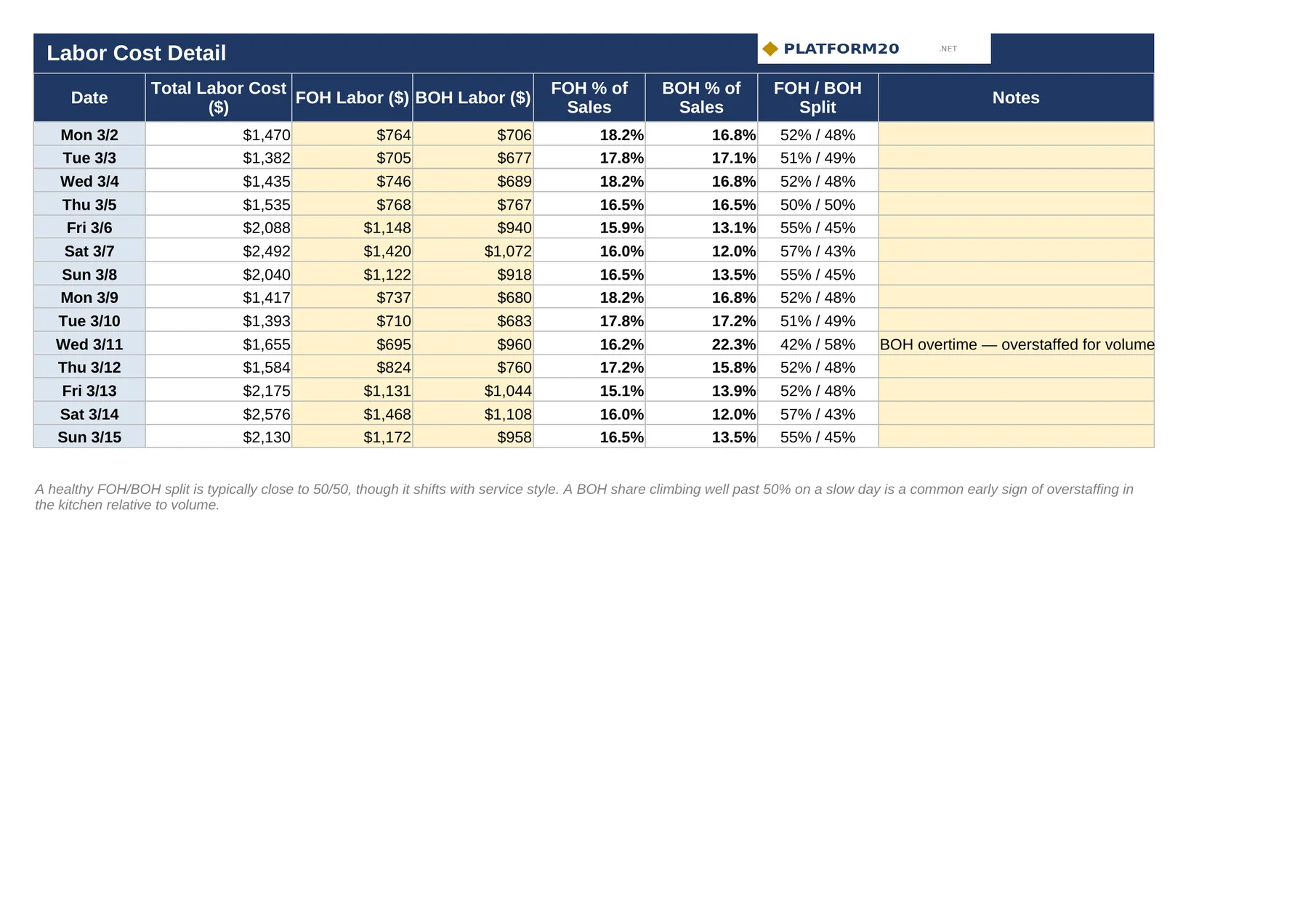 Restaurant Prime Cost Tracker — Labor Detail