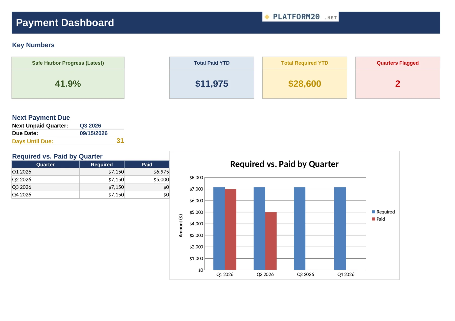 The Quarterly Estimated Tax Payment Tracker — Dashboard