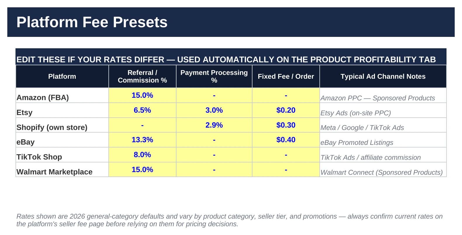 E-Commerce True Profit & Break-Even ROAS Calculator — Fee Presets