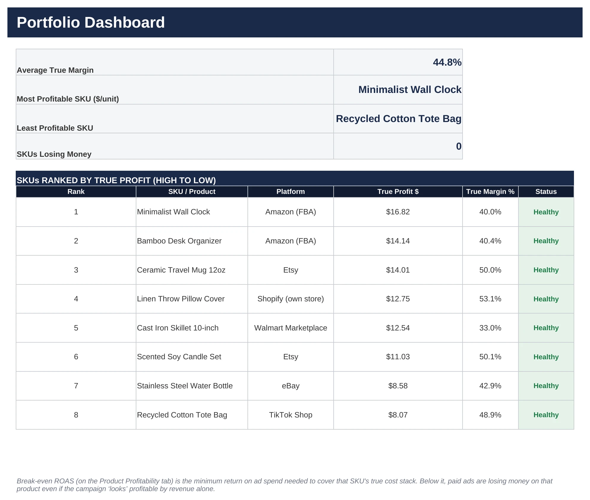 E-Commerce True Profit & Break-Even ROAS Calculator — Portfolio Dashboard