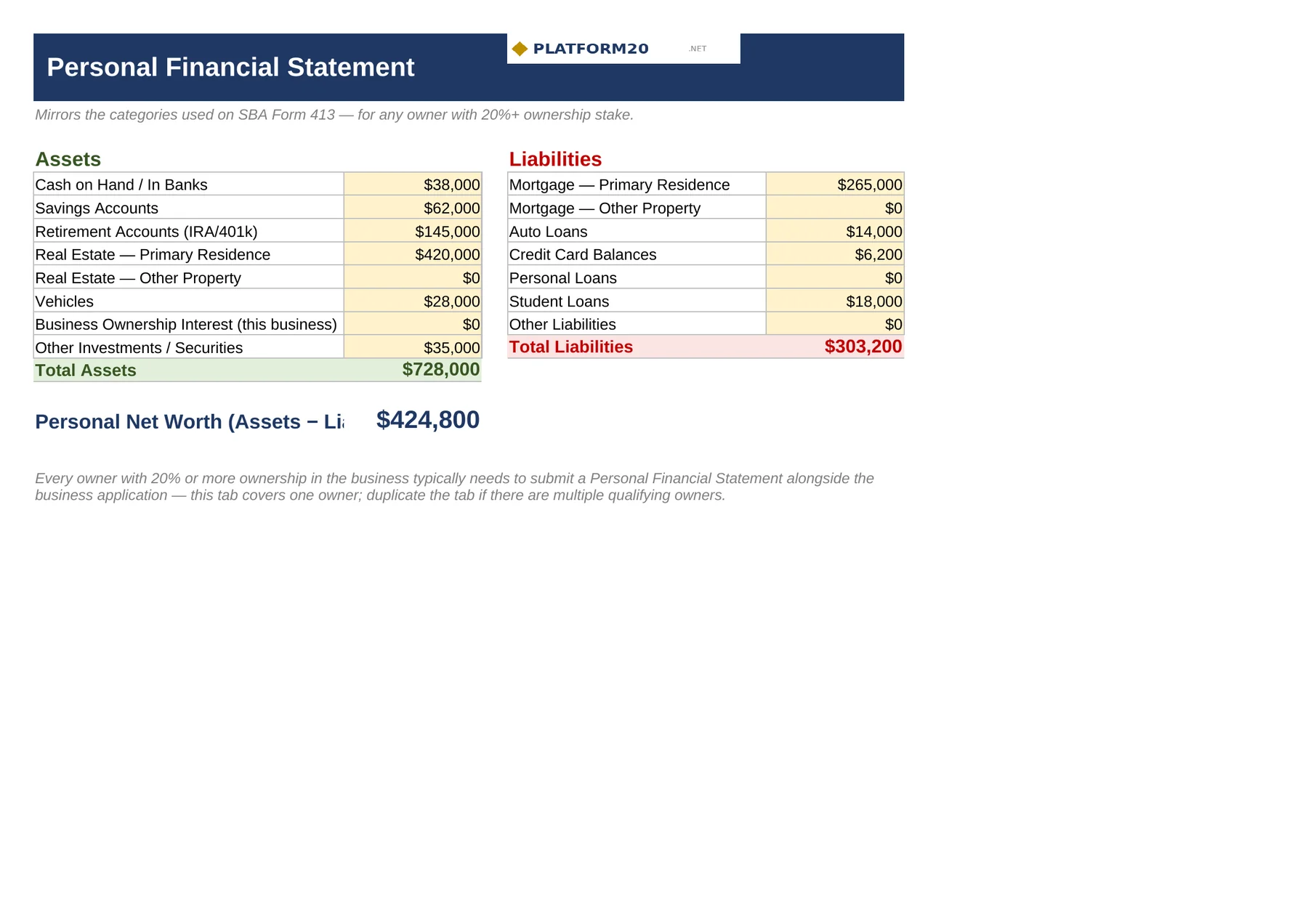 Grant / SBA Loan Application Financial Packet Builder — Personal Financials