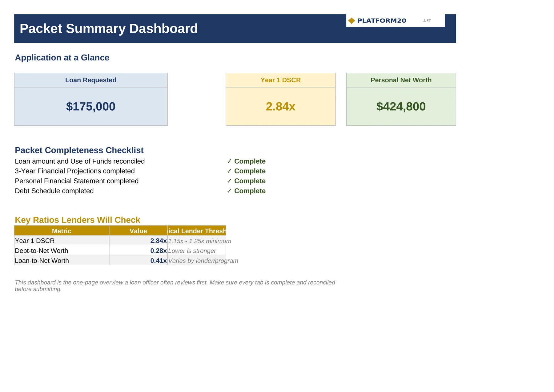 Grant / SBA Loan Application Financial Packet Builder — Dashboard