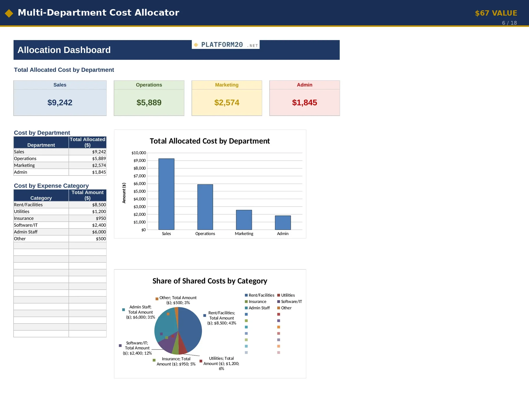 Multi-Department Cost Allocator dashboard