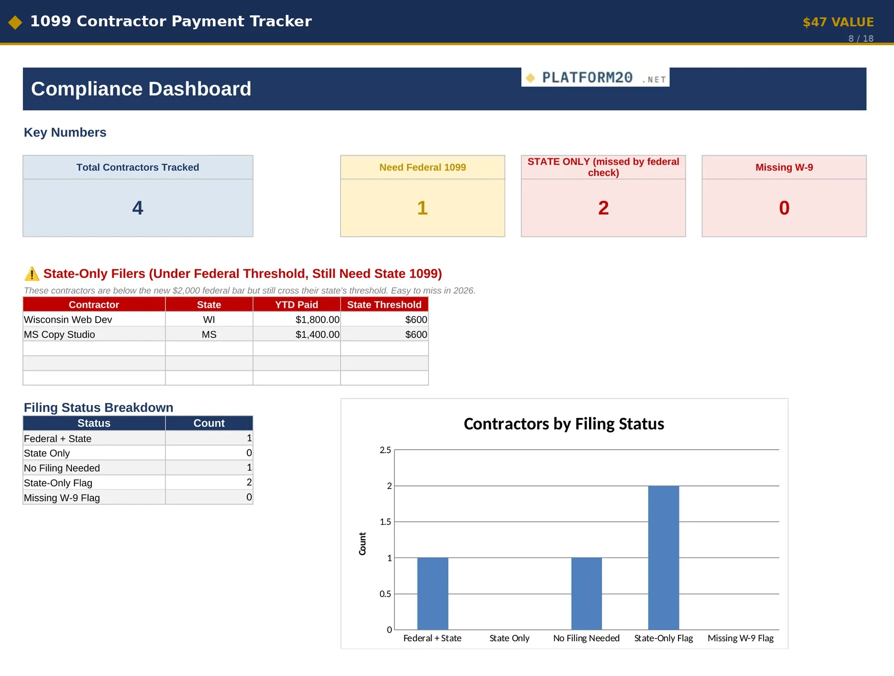 1099 Contractor Payment Tracker dashboard