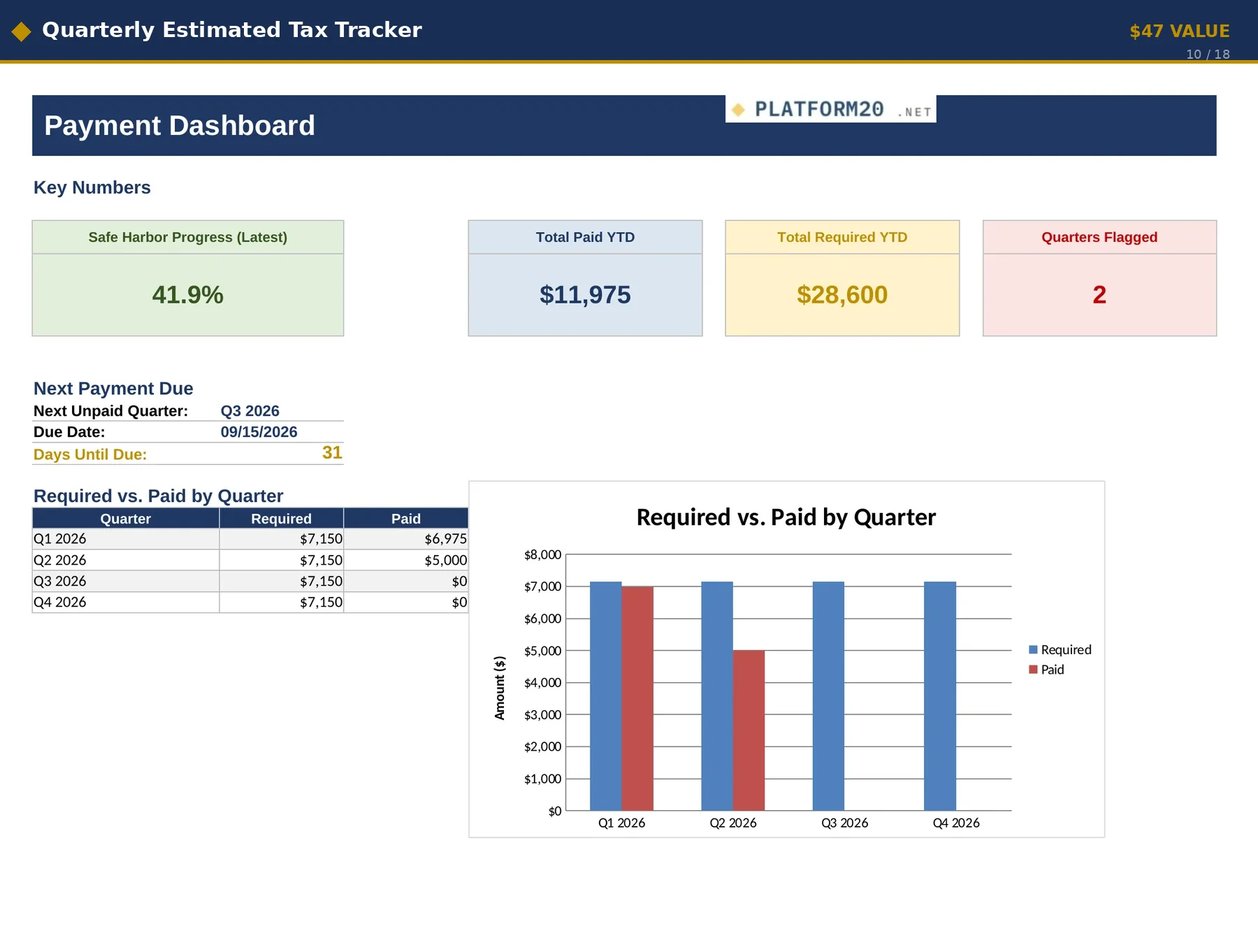 Quarterly Estimated Tax Tracker dashboard