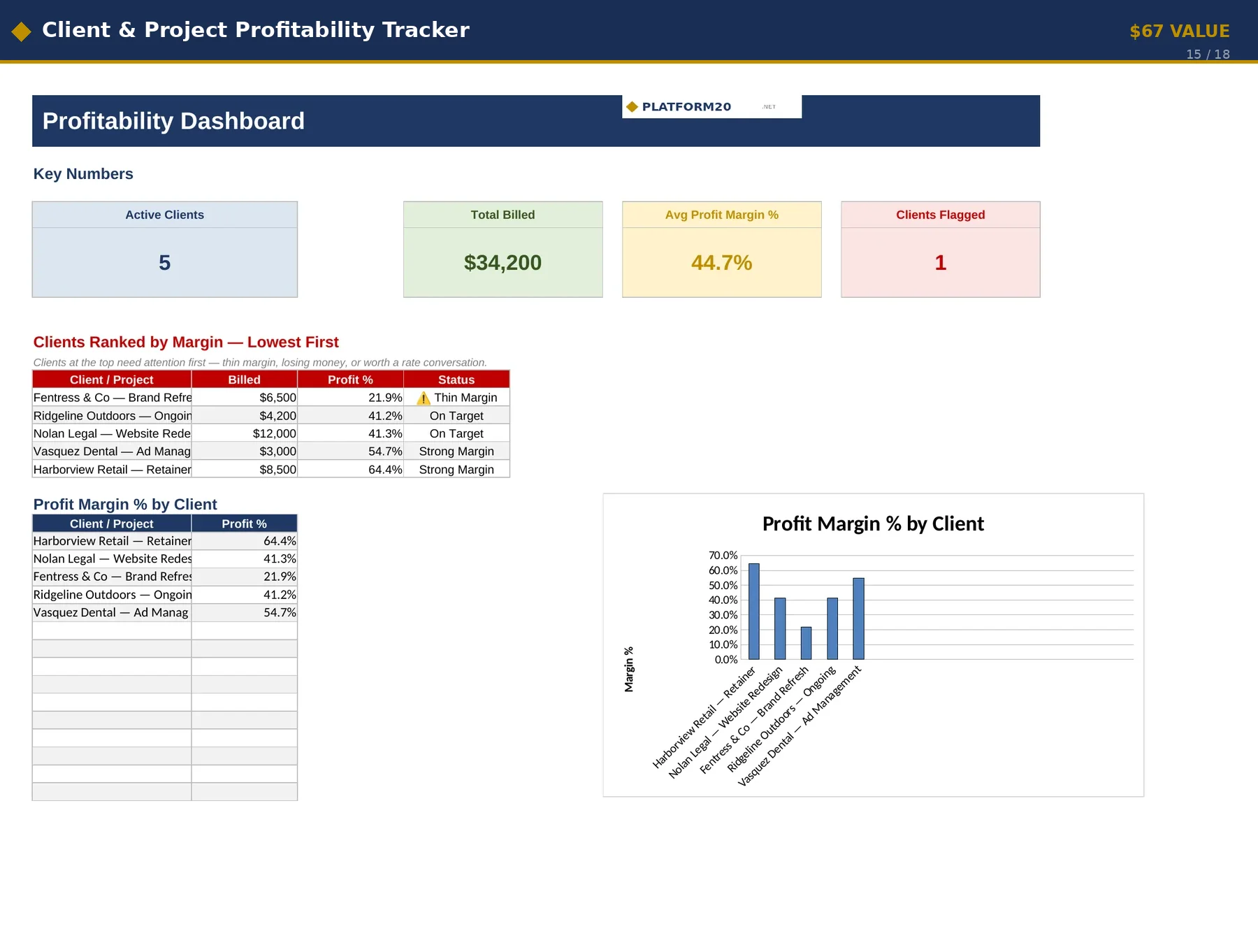 Client & Project Profitability Tracker dashboard