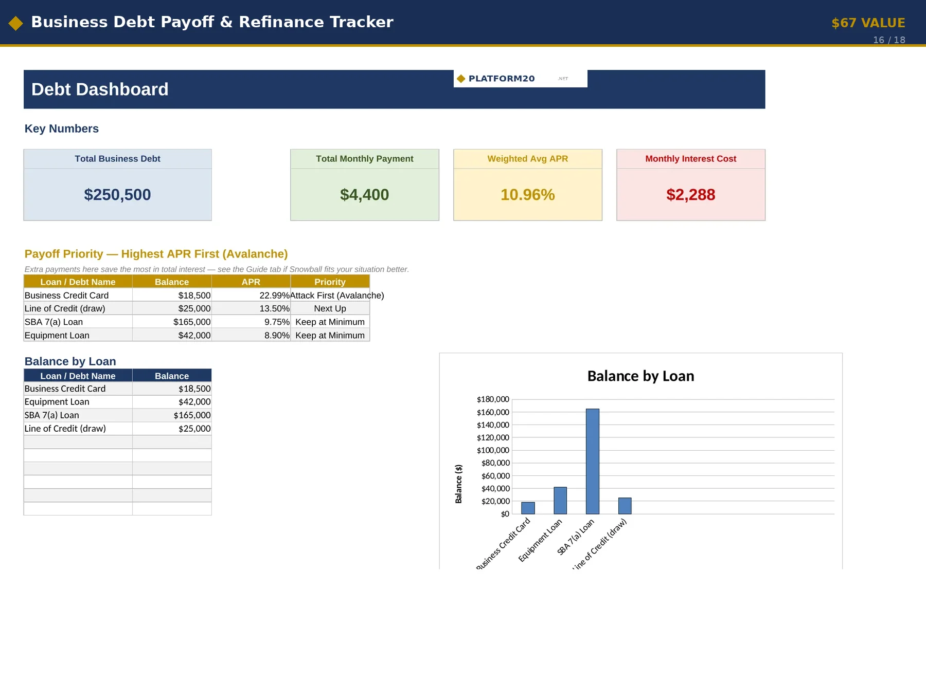 Business Debt Payoff & Refinance Tracker dashboard
